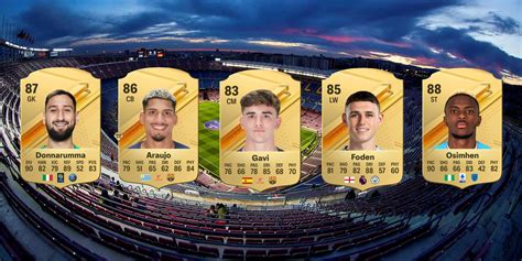 potential calculator fc 24|EA FC 24 Wonderkids .